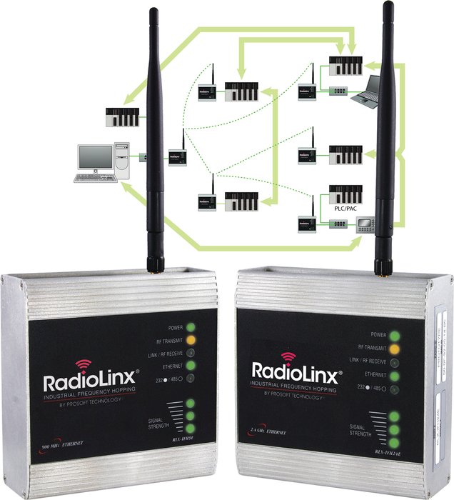 ProSoft Technology® anuncia la nueva funcionalidad Smart Switch en las radios para Ethernet industrial por salto de frecuencia RadioLinx®